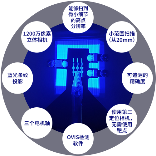 JENOPTIK 3D光學(xué)檢測技術(shù)如何應(yīng)用于測量沖壓魚眼端子