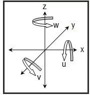關于坐標系的正確理解